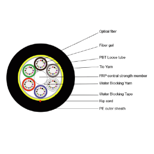 KDPA ADSS 36~144CT-100~200PE