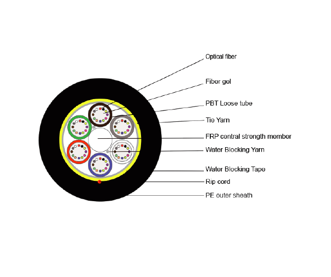 KDPA ADSS 36~144CT-100~200PE